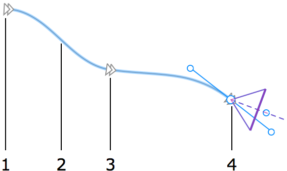 Création de la trajectoire