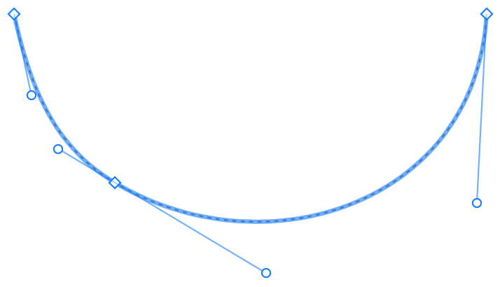 Höhen-Spline im Bearbeitungsmodus mit eingeblendeten Anfassern.