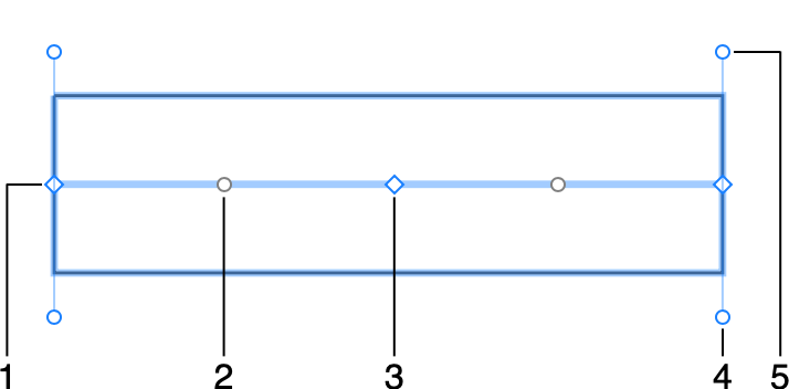 Parts of the pathway object in the 2D view.